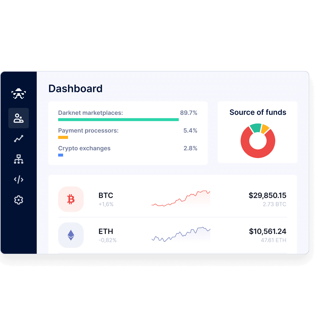 Cryptocurrency Transaction Monitoring